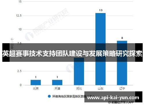 英超赛事技术支持团队建设与发展策略研究探索