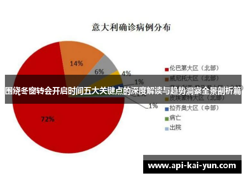 围绕冬窗转会开启时间五大关键点的深度解读与趋势洞察全景剖析篇 围绕冬窗转会开启时间五大关键点的深度解读与趋势洞察全景剖析篇