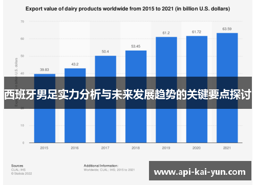 西班牙男足实力分析与未来发展趋势的关键要点探讨
