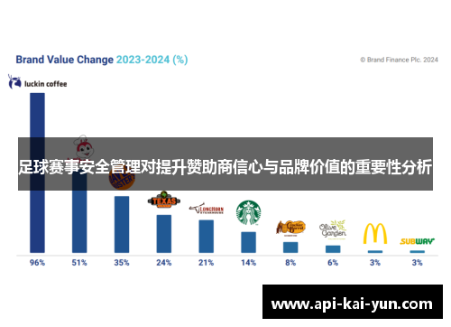 足球赛事安全管理对提升赞助商信心与品牌价值的重要性分析