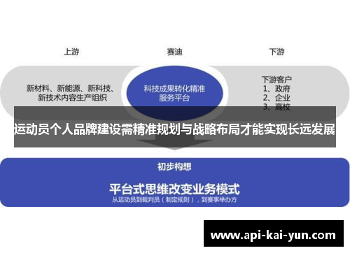 运动员个人品牌建设需精准规划与战略布局才能实现长远发展 运动员个人品牌建设需精准规划与战略布局才能实现长远发展