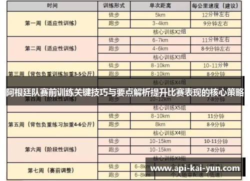 阿根廷队赛前训练关键技巧与要点解析提升比赛表现的核心策略 阿根廷队赛前训练关键技巧与要点解析提升比赛表现的核心策略