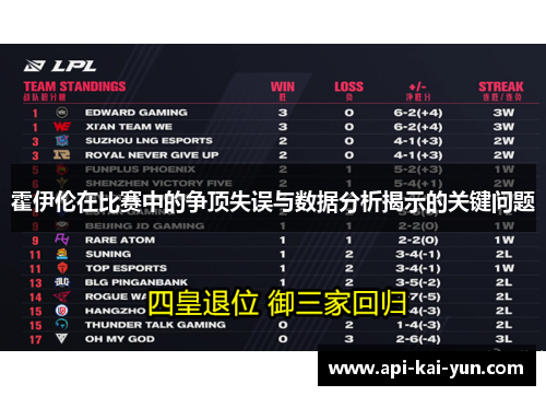 霍伊伦在比赛中的争顶失误与数据分析揭示的关键问题